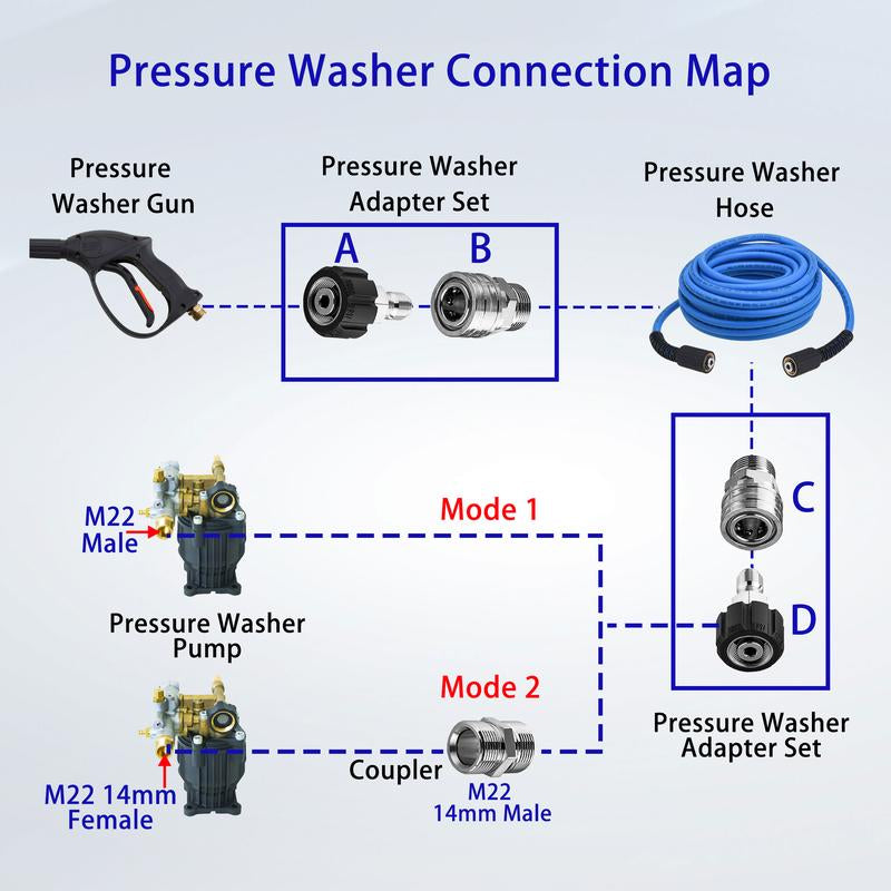FIXFANS Pressure Washer Hose - 50Ft X 1/4 Inch High Power Extension Hose - Kink & Wear Resistant - Compatible with M22 Fittings - 3600 PSI, Fathersdaygift