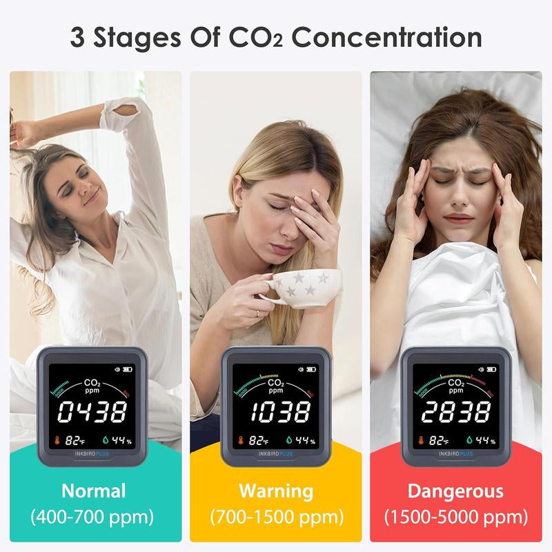 INKBIRDPLUS Indoor Air Quality Monitor, Detects CO2, PM2.5, PM10, AQI, Temperature and Humidity with Alarm, for Rooms, Cellars, Grow Tents, Etc