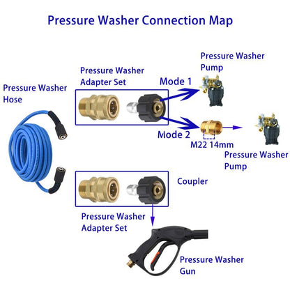 FIXFANS Pressure Washer Hose - 50Ft X 1/4 Inch High Power Extension Hose - Kink & Wear Resistant - Compatible with M22 Fittings - 3600 PSI, Fathersdaygift